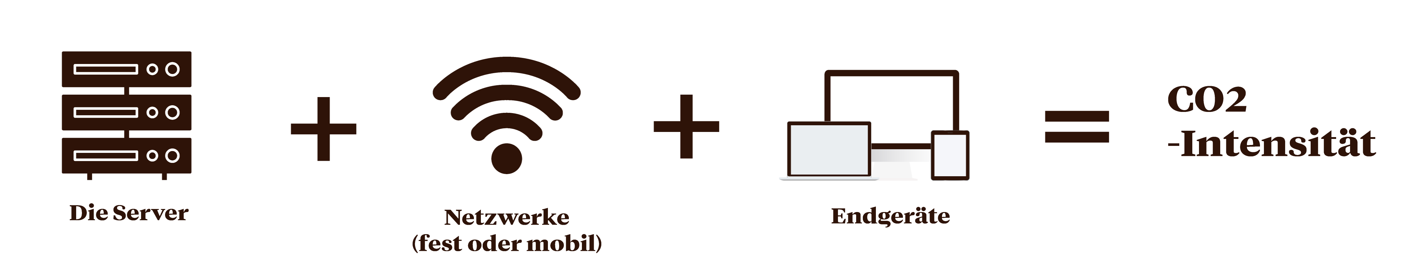 schema-footprint