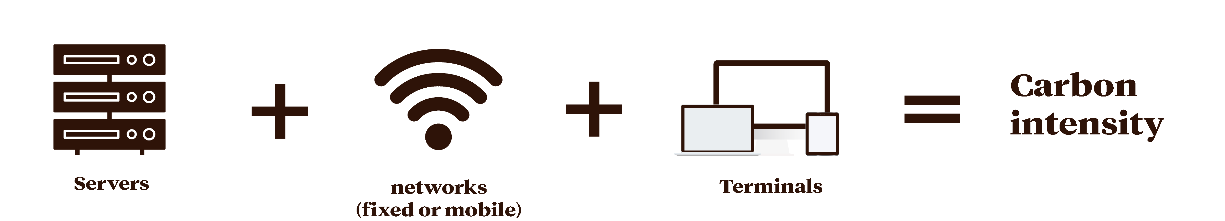 scheme-rection-footprint