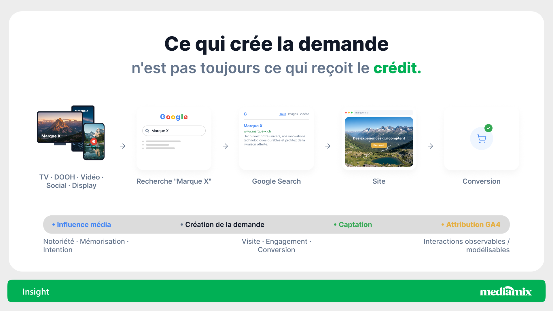 Impact GA4_FR